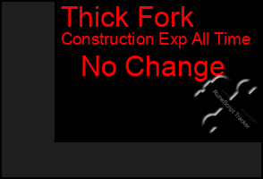 Total Graph of Thick Fork