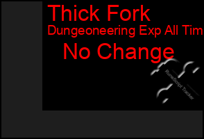 Total Graph of Thick Fork