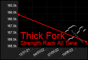Total Graph of Thick Fork