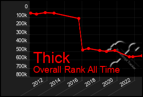 Total Graph of Thick