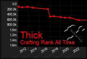 Total Graph of Thick