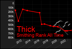 Total Graph of Thick