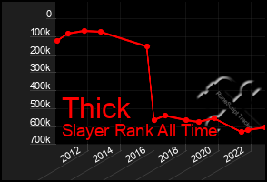 Total Graph of Thick