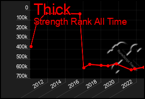 Total Graph of Thick