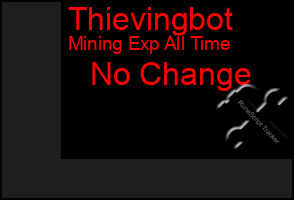 Total Graph of Thievingbot