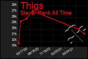 Total Graph of Thigs