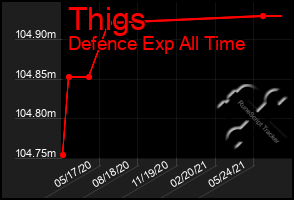 Total Graph of Thigs