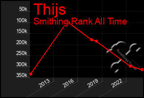 Total Graph of Thijs