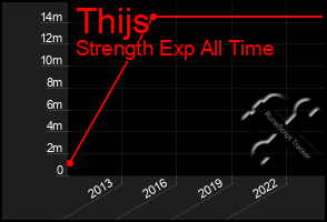 Total Graph of Thijs