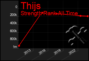 Total Graph of Thijs