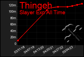 Total Graph of Thingeh