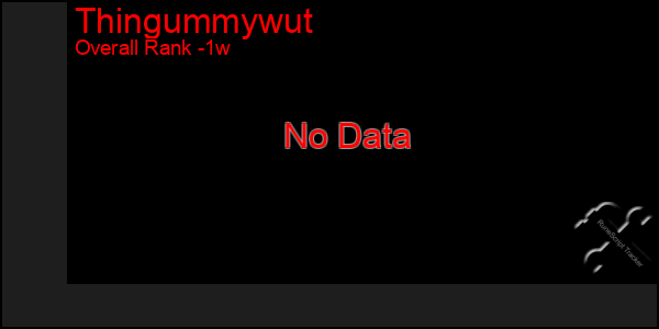 1 Week Graph of Thingummywut