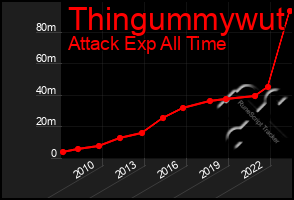 Total Graph of Thingummywut