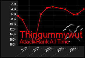 Total Graph of Thingummywut