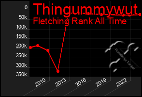 Total Graph of Thingummywut