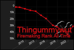 Total Graph of Thingummywut