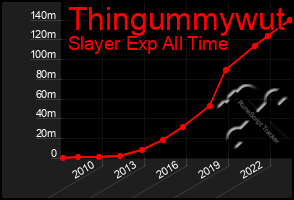 Total Graph of Thingummywut