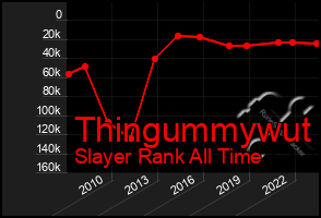 Total Graph of Thingummywut