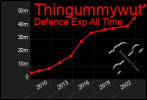 Total Graph of Thingummywut