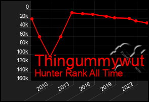 Total Graph of Thingummywut