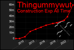 Total Graph of Thingummywut