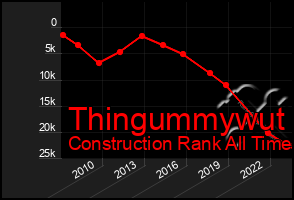 Total Graph of Thingummywut