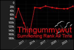 Total Graph of Thingummywut