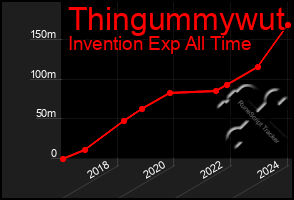 Total Graph of Thingummywut