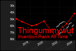 Total Graph of Thingummywut