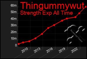 Total Graph of Thingummywut