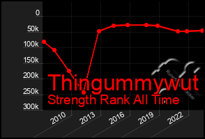 Total Graph of Thingummywut