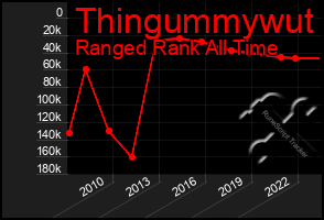 Total Graph of Thingummywut