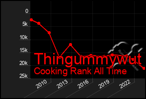 Total Graph of Thingummywut