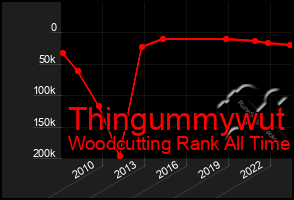 Total Graph of Thingummywut