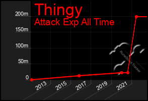 Total Graph of Thingy