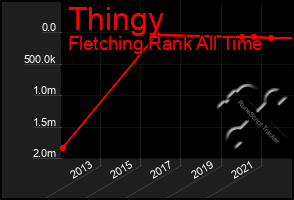 Total Graph of Thingy