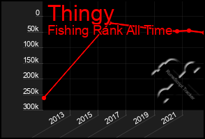 Total Graph of Thingy