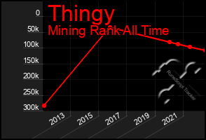 Total Graph of Thingy