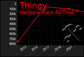 Total Graph of Thingy