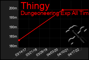 Total Graph of Thingy