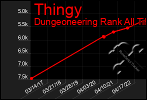 Total Graph of Thingy