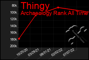 Total Graph of Thingy