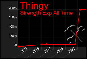 Total Graph of Thingy