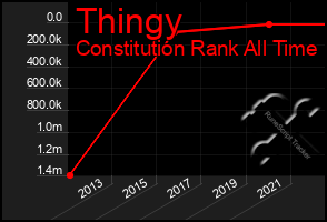 Total Graph of Thingy