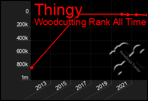 Total Graph of Thingy