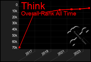 Total Graph of Think