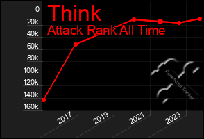 Total Graph of Think