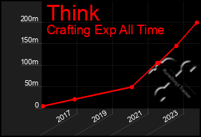 Total Graph of Think