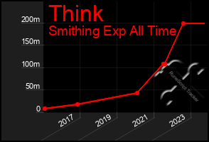 Total Graph of Think