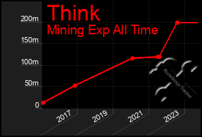 Total Graph of Think